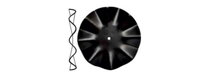 Wavy Flat Centered Disc Harrowing & Ploughing